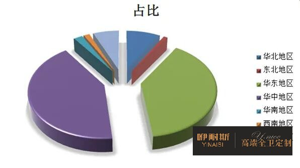 2022年浴室柜行業(yè)特征